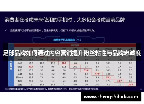 足球品牌如何通过内容营销提升粉丝粘性与品牌忠诚度